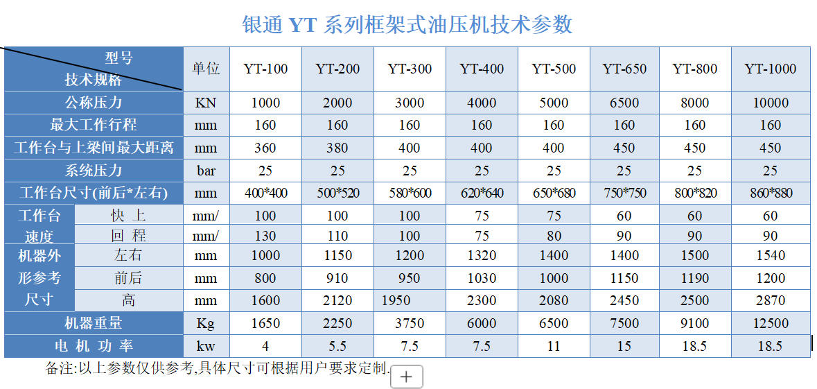 蕾丝视频污下载300吨框架式蕾丝视频APP下载技术参数